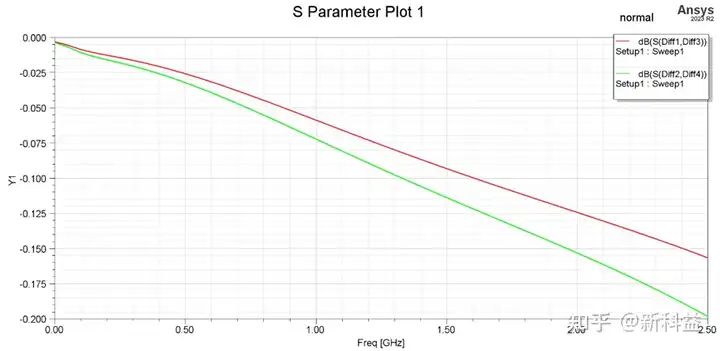 ansys2024网格修改方法